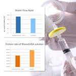 10PCS Sterile Syringe Filters - 0.22μm, 25mm