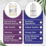 Dr Joe Plant-Based Sulfate-Free Surfactant Blend (1 Gallon)