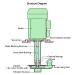 HNZXIB Rotary Evaporator Ancillary Equipment Vertical Circulating Water Vacuum Pump,220V