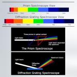 Gem Spectroscope with Adjustable Focus for Gem Testing
