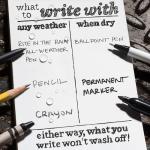 All-Weather Side-Spiral Notebook - Yellow Cover