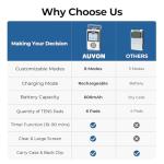 AUVON Rechargeable Digital TENS Unit Muscle Stimulator