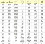 BVV Vacuum Chamber for Resin Infusion & Wood Stabilization (15 Gallon) - High Strength & Durable Aluminum Vacuum Degassing Chamber Kit with Vacuum Pad, Gauge, HVAC Hose & Air Filter
