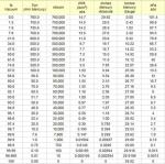 BVV Vacuum Chamber (10 Gallon) - High Strength & Durable Aluminum Vacuum Degassing Chamber Kit with Vacuum Pad, Gauge, HVAC Hose & Air Filter
