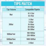 eLabPal 10ml Pipette Tips 100 Pcs, Lab Universal Pipettor Tips, MicroPipette Transparent Liquid Handling Tips, Autoclavable for Lab School Home