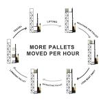Electric Pallet Forklift Stacker – 2640lbs Capacity