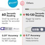 iProven Digital Basal Body Thermometer for Ovulation
