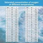 Portable Dissolved Oxygen Meter with ATC 0-40mg/L