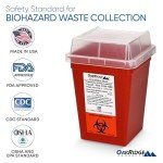 Oakridge 1 Quart Sharps Container for Travel