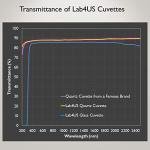 UV Quartz Cuvettes for Spectrometers - 2 Pack