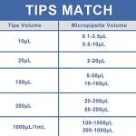 10ul Universal Pipettor Tips - 96 Pack