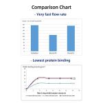 10pcs Sterile 0.2μm Syringe Filters - Yellow