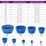 BorinGlass Filter Adapter Cones - 9 Pack Set