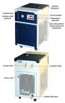 Ai C30-17 Recirculating Chiller 20L/Min 220V