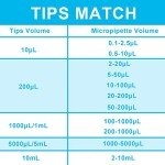 ONiLAB Adjustable Volume Single Channel Micropipette