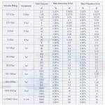 5mL Adjustable Volume Lab Pipette - Single Channel