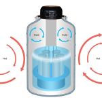 3L Aluminum Liquid Nitrogen Tank with Carry Bag