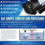iSpring RCB3P Tankless RO Water Filtration System