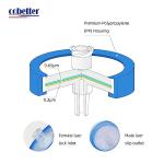 10 PCS Sterile PVDF Syringe Filters, 0.22μm