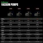 Hilmor 1948121 5 CFM Vacuum Pump, 120V