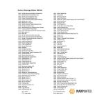 100 Microscope Prepared Histology Slides Set