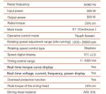 YUCHENGTECH Digital High Shear Mixer Homogenizer
