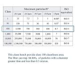 HEPA Filter for Laminar Flow Hood, 22.6