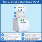 18” Laminar Flow Hood for IV Preparation