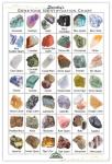 5 Pound Gemstone Paydirt - Guaranteed Gem Mix