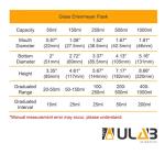 Glass Erlenmeyer Flask Set - 5 Sizes