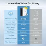 MIZUDO 800GPD Tankless Reverse Osmosis Filter System