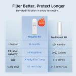 MIZUDO 800GPD Tankless Reverse Osmosis Filter System