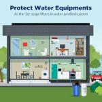 5 Micron 10"x4.5" String Wound Water Filter - 3 Pack