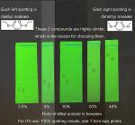 Silica Gel TLC Plates, Plastic Backed, 120/Box