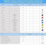 EVOTECH Molecular Model Kit for Chemistry Education