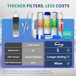 iSpring RCC7AK 6-Stage Alkaline Water Filter System