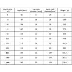 Class A Volumetric Flask - 5ml to 2000ml