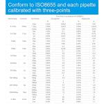High-Precision Manual Adjustable Pipette 50-200μl