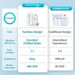 Waterdrop G2 Tankless Reverse Osmosis Water Filter