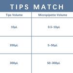 ONiLAB 8-Channel Adjustable Micropipette 5-50μl