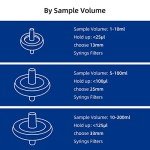 COBETTER 100 Pack 13mm PES Syringe Filters