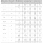 ONiLAB Manual Adjustable Volume Precision Pipettor 2-10ml