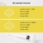 100 Pack Nylon Syringe Filters, 0.2μm, 25mm