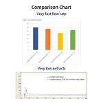 100 Pack Nylon Syringe Filters, 0.2μm, 25mm