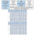 DIY Linear Actuator Motor with Adjustable Speed