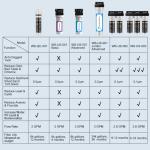 Under Sink Water Filter System with Stainless Steel Faucet