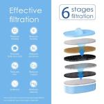 Waterdrop WD-PF-AL Alkaline Replacement Filters (2-Pack)