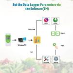 Tzone Digital Temperature Data Logger USB Reusable