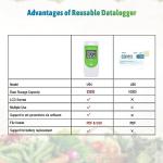 Tzone Digital Temperature Data Logger USB Reusable