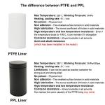 Hydrothermal Synthesis Autoclave Reactor 50ML